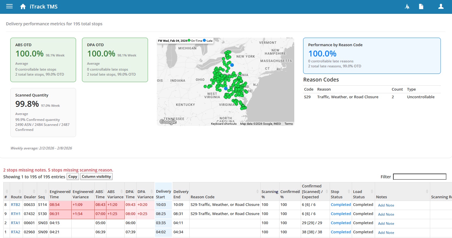 Analytics Dashboard